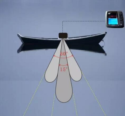 最新钓鱼用品探鱼器探鱼器使用方法-姜渔人- 知乎