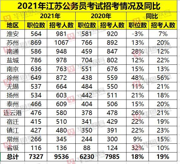 江苏省公务员考试职位表_江苏省考公务员考试职位表_江苏省省考公务员职位