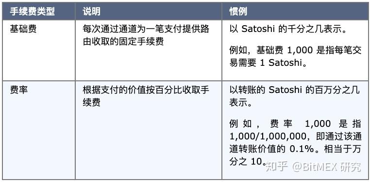 办pos机办***语音广告_办pos机免费办***_现在办pos机费率