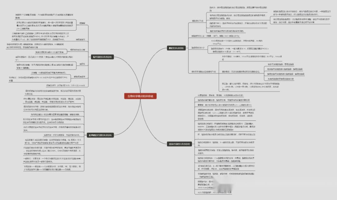 生物化學重點知識總結——思維導圖 - 知乎