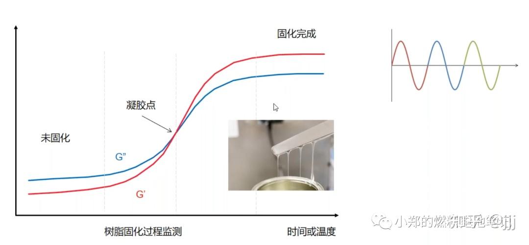 流变学基础 ——“流”与“变” - 知乎