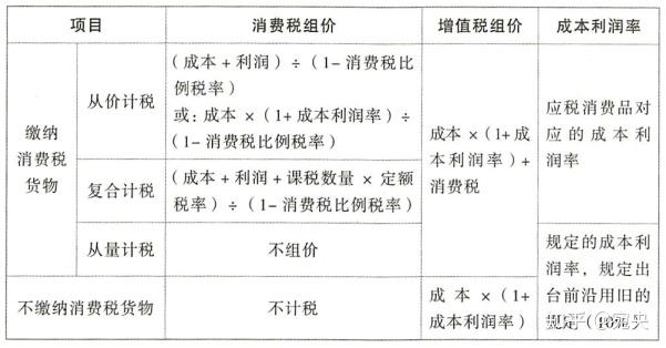 什么是购买和消费的基本单位呢