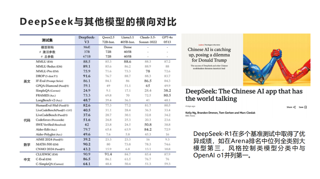 DeepSeek:100个应用场景(附相关指南下载) - 知乎