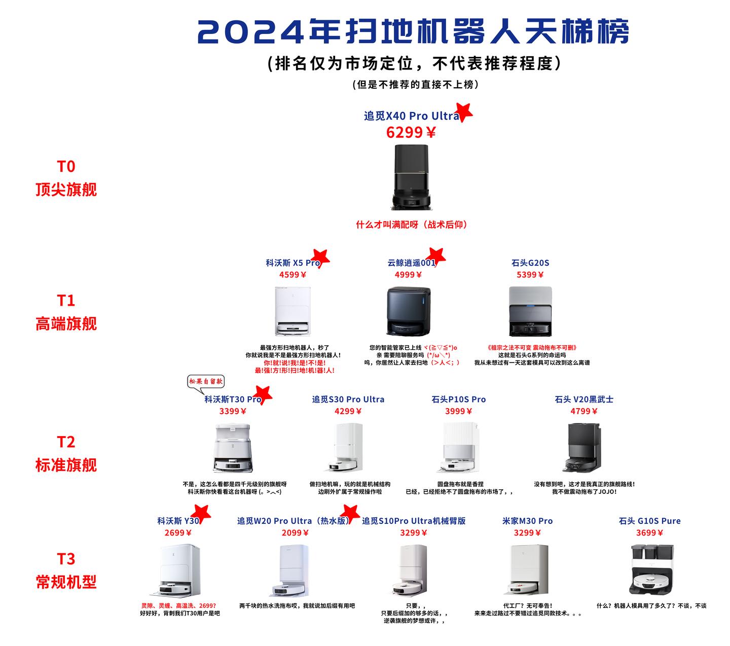 2024年618扫地机器人天梯榜，扫地机器人选购必看攻略！从选购推荐到技术分析，618扫地机攻略看这一篇就够了。 - 知乎