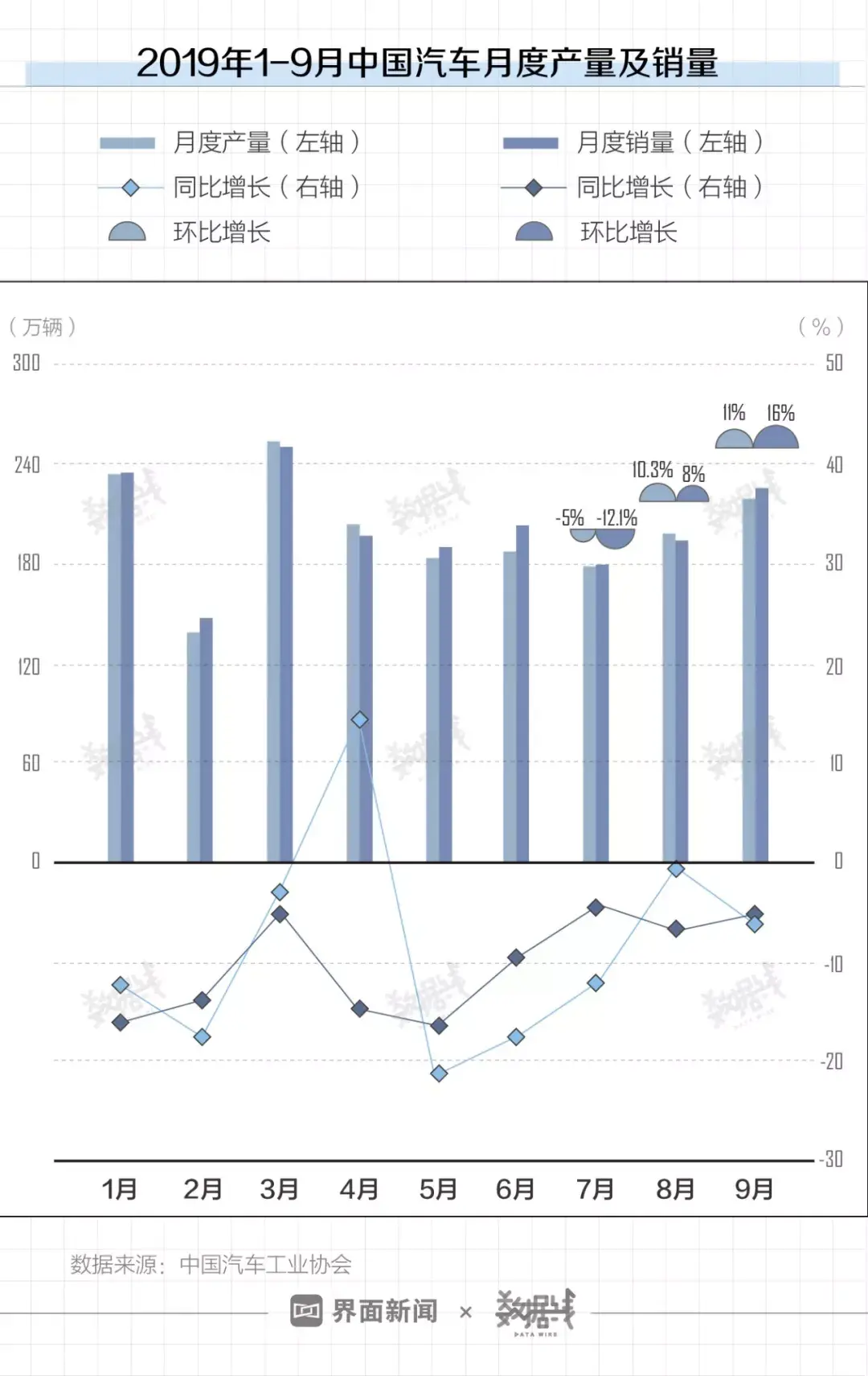 2019三季度車企成績單出爐大數據剖析哪家虧錢最多