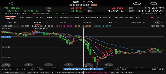 深交所对獐子岛董事姜云发布监管函原因为其妻子未按规定买卖股票