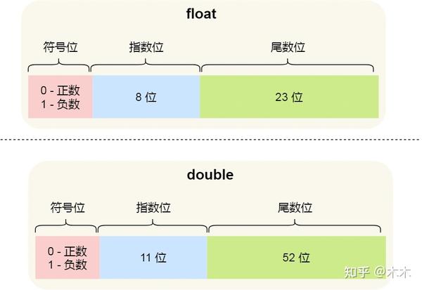 Float Pricing