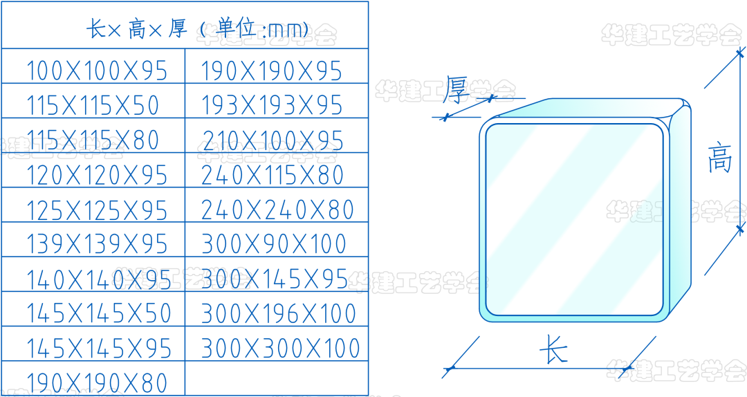 2,玻璃砖墙的优缺点3,玻璃砖墙施工图1. 什么是玻璃砖?