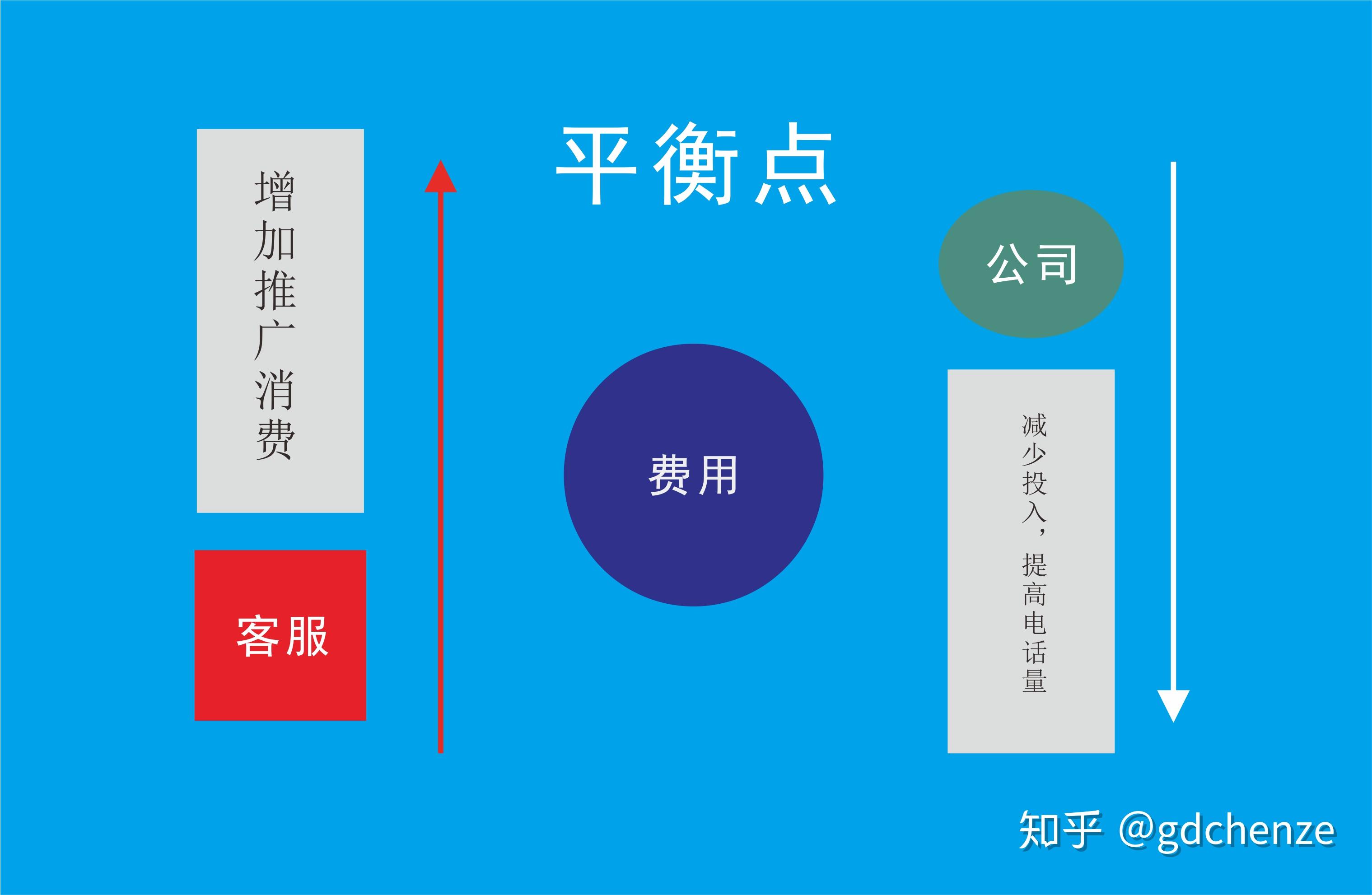 百度知乎关键词排名 zhuanlan.zhihu.com