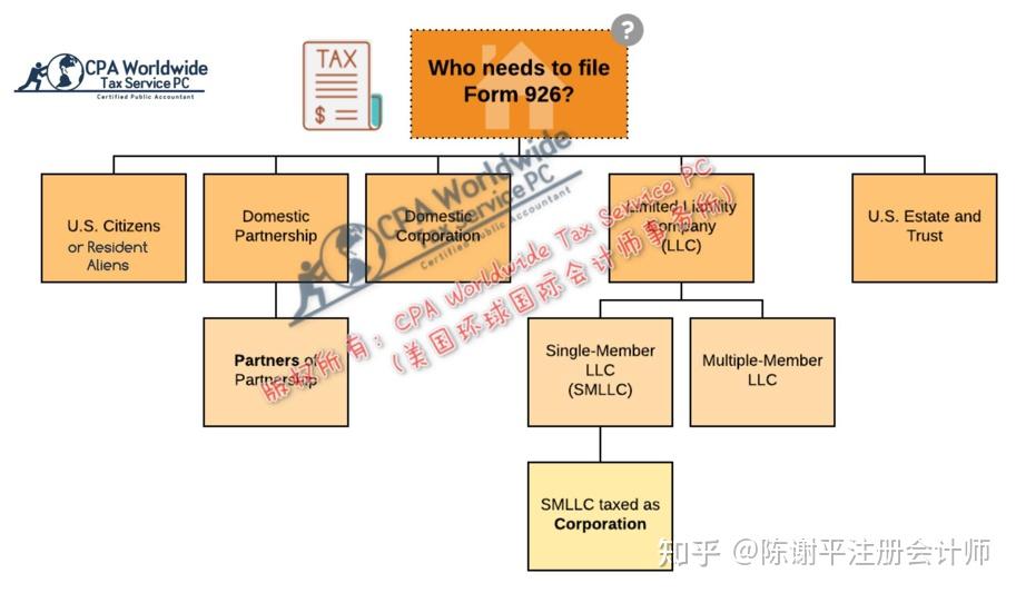 未合规申报fbar35205471等国际信息报表将面临严重处罚