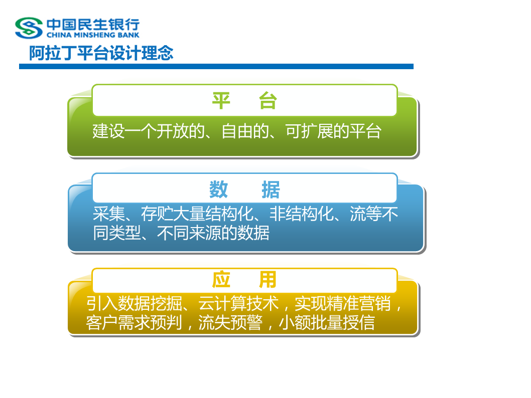 民生銀行十五年的數據體系建設深入解讀阿拉丁大數據生態圈人人bi是