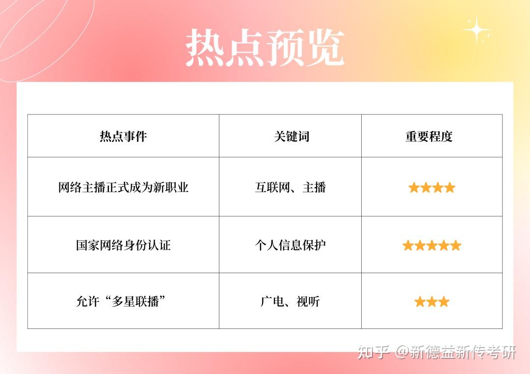 热点网络名称(热点网络名称在哪里找)