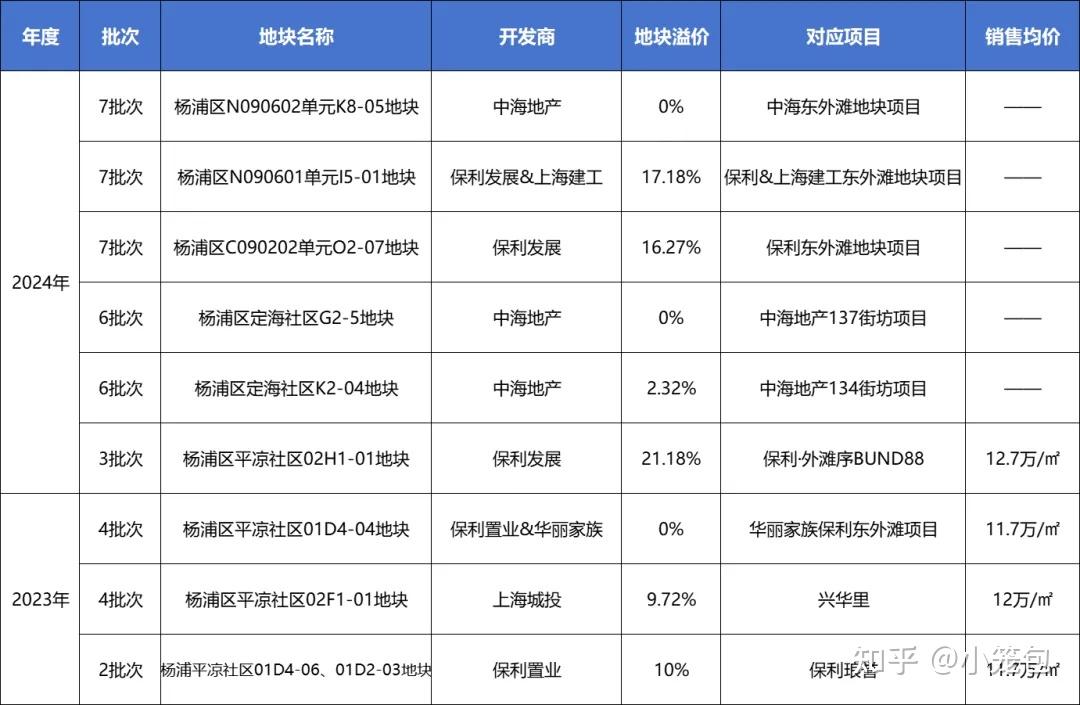 一千万还能买到上海市区的滨江新房吗？ - 知乎