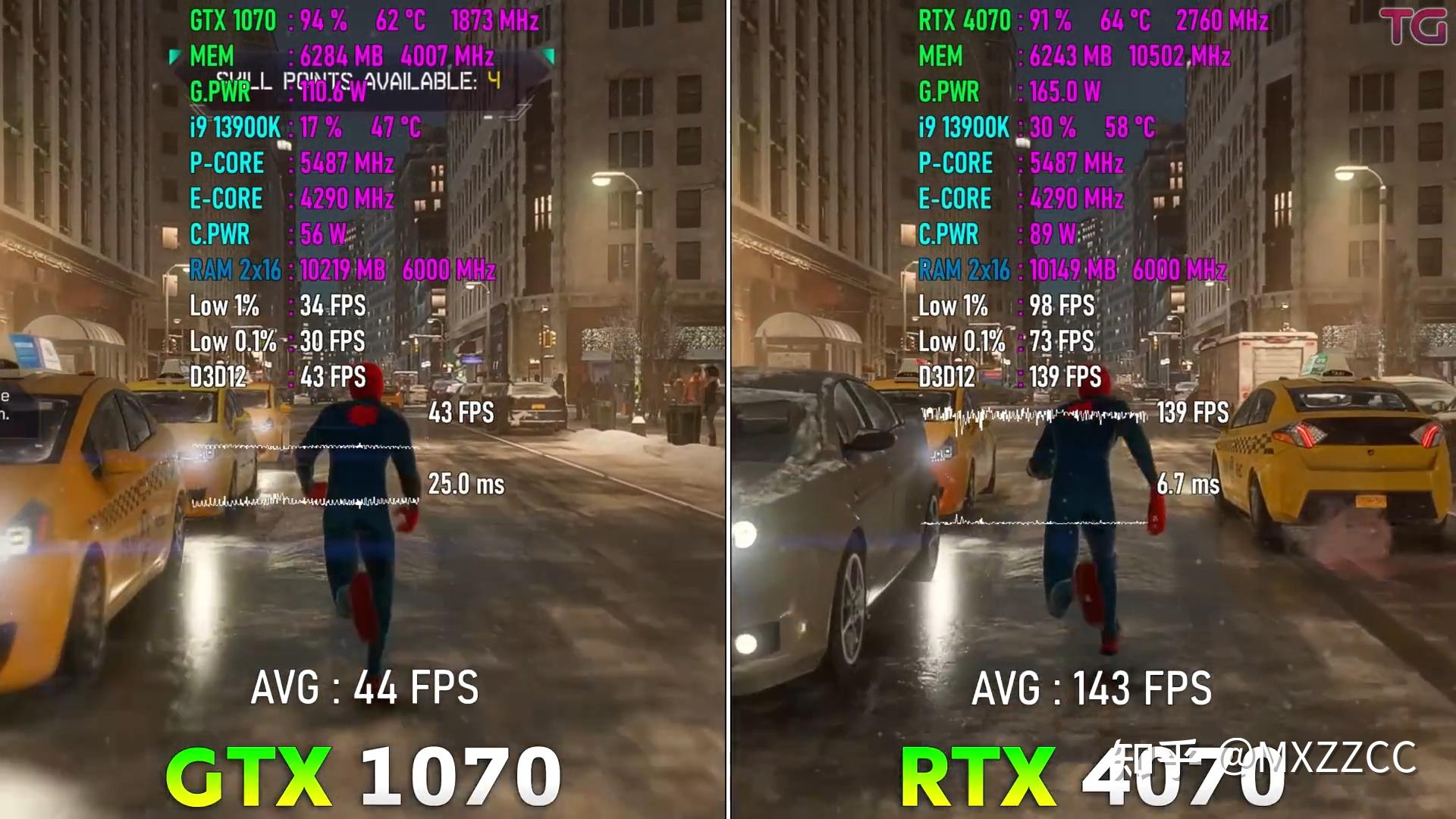 1070-vs-4070-1080p-dlss-off