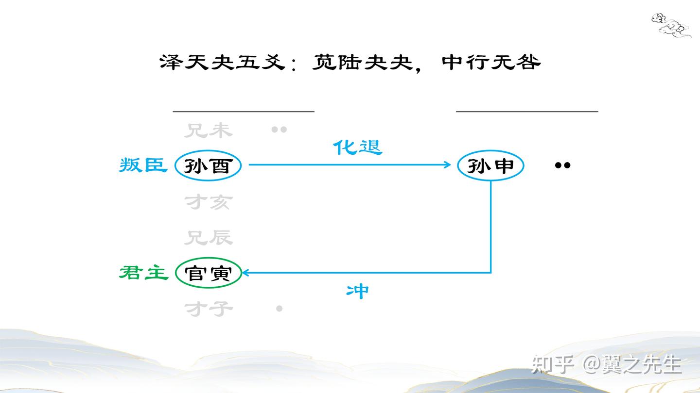 易经新解-解读-坤宫14-夬卦泽天夬(2) - 知乎