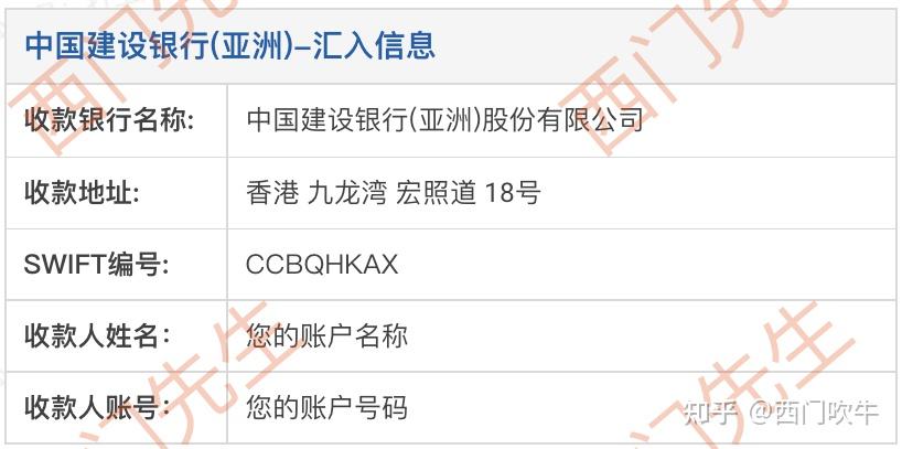 各香港银行收款账户信息(Swift Code)填写指南 - 知乎