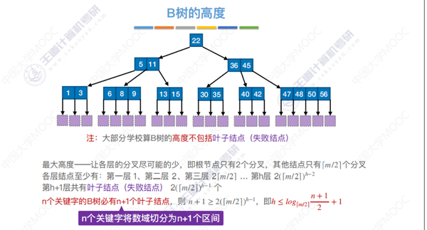 数据结构-B树 - 知乎