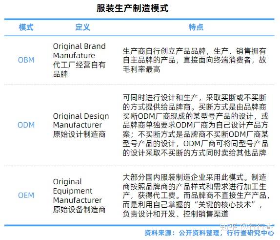 2023年中国服装行业研究报告 - 知乎