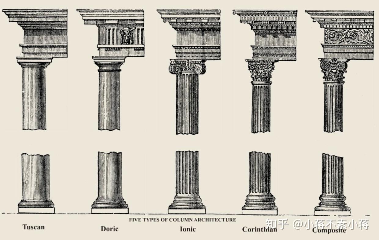 西方建筑极简史 —— 《认识建筑:丰子恺建筑六讲》读书笔记