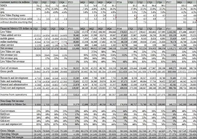 如何读懂公司财报 - 知乎
