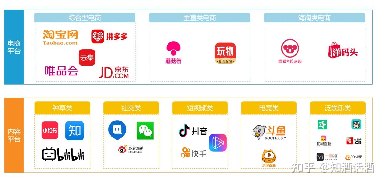 5个常见线上批发平台有哪些