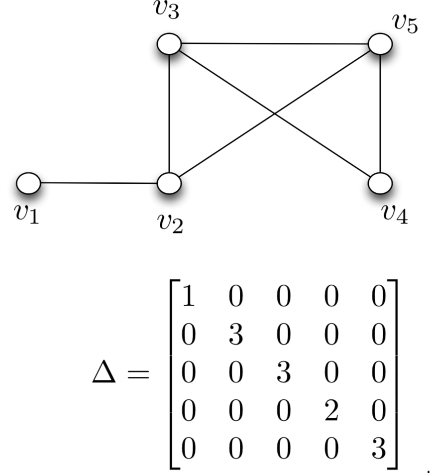 Multi Agent System 2 Multi agent system 2