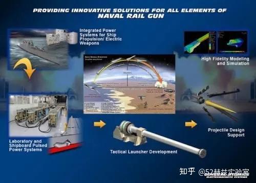 国产电磁炮重大突破！暴力弹射8马赫，火力覆盖28万平方公里！ - 知乎