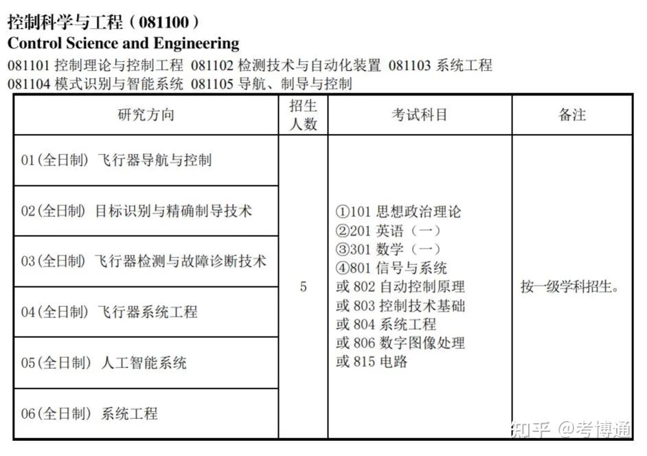 海军航空大学2025年研究生招生简章 - 知乎