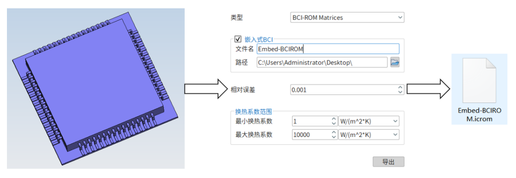 【技术突破】三维芯片封装热仿真如何实现 IP 保护与精度双保障？BCI-ROM 技术解析的图3