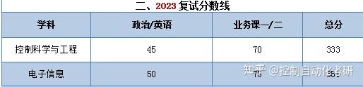 24北京工业大学控制考研 - 知乎