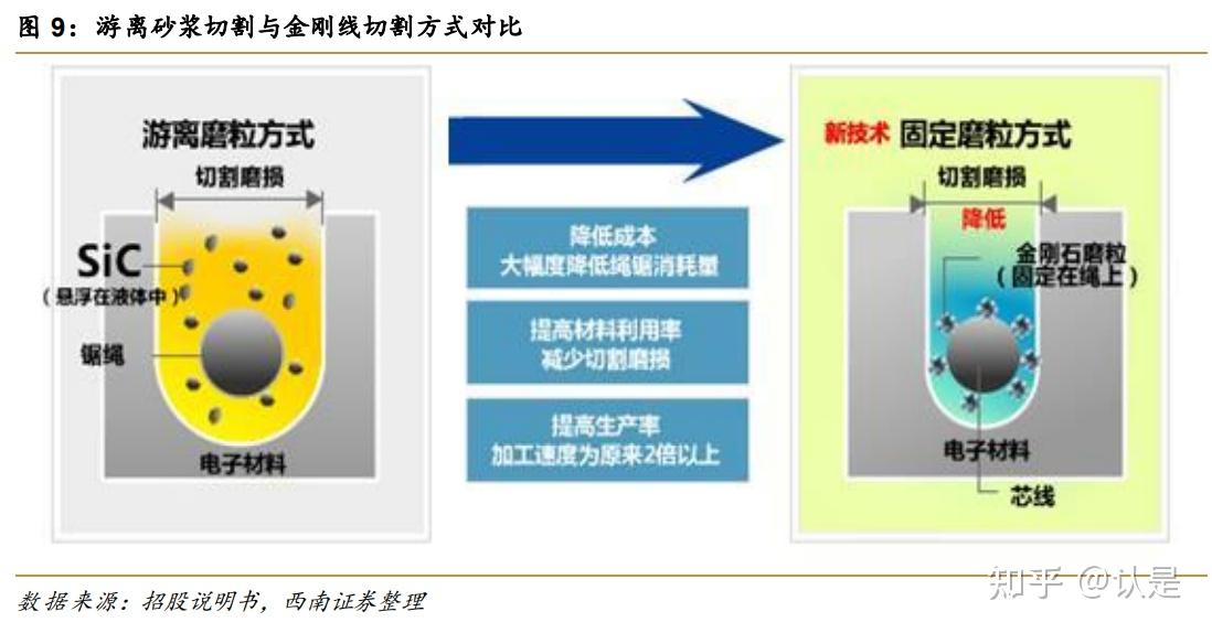 金刚线工艺流程图片