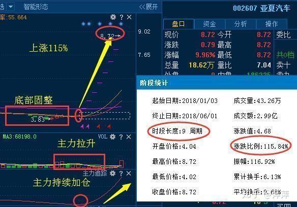 大股民称为黑马侦探器的换手率选股战法高成功率获利方法