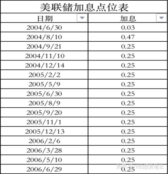 2018美国加息时间表图片