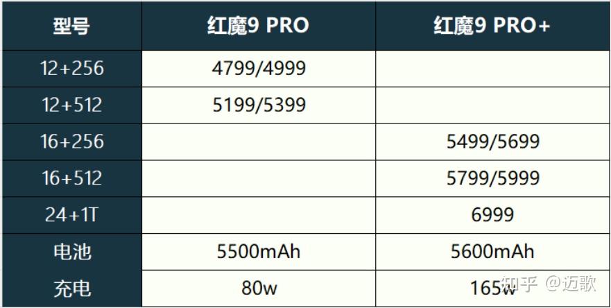 2024个性化手机推荐/真全面屏/屏下摄像头/直屏/魅族/中兴/努比亚