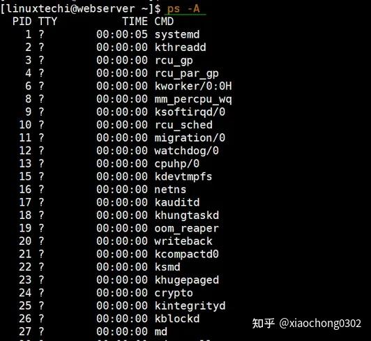 通过20个实例掌握 Linux PS 命令 - 知乎