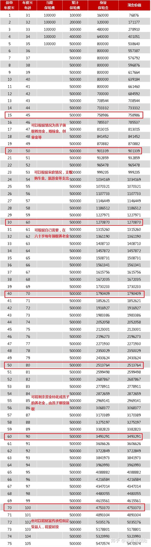鑫家族理财(鑫理财怎么样)