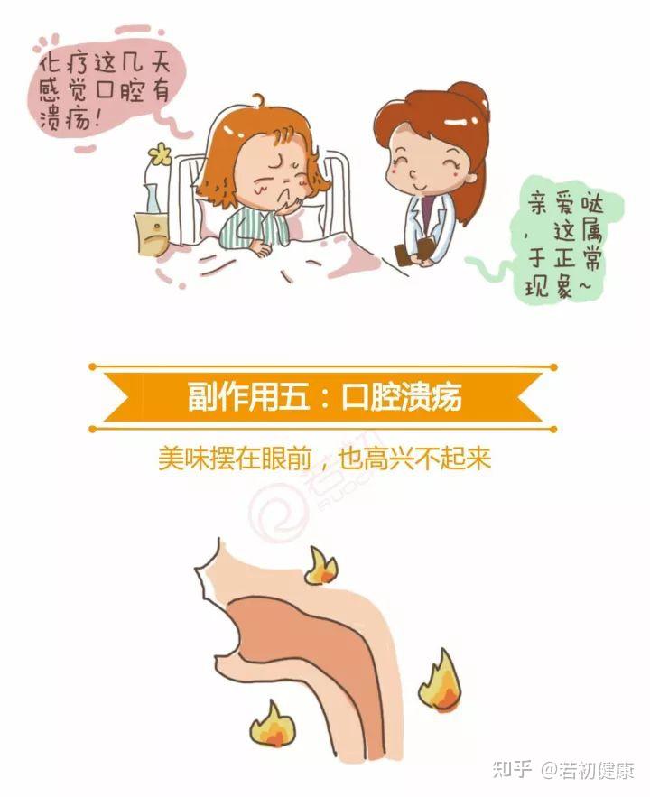 科普漫画007期:化疗副作用知多少—下篇(含生活方式建议)