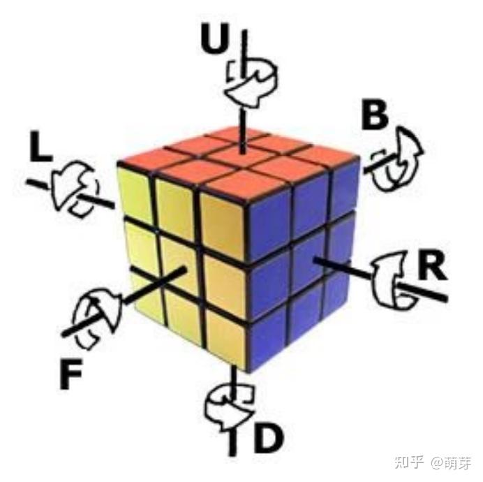 魔方怎么学?万能攻略来了(附资源下载) - 知乎