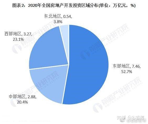 2021年中國房地產開發投資現況與未來發展趨勢