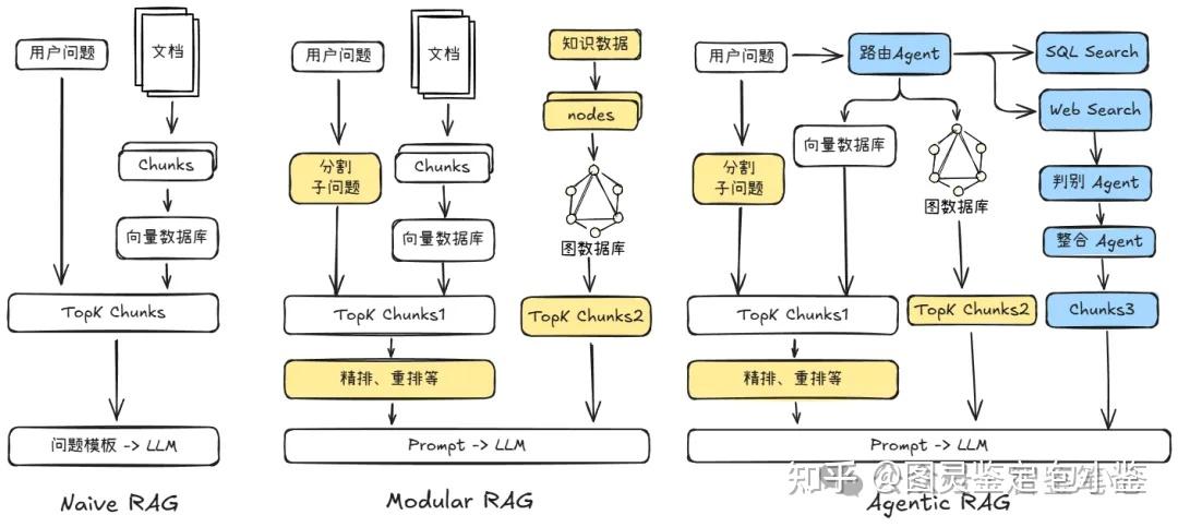 RAG 正在重塑未来:一文讲明白所有RAG概念!附带完整RAG实践过程! - 知乎