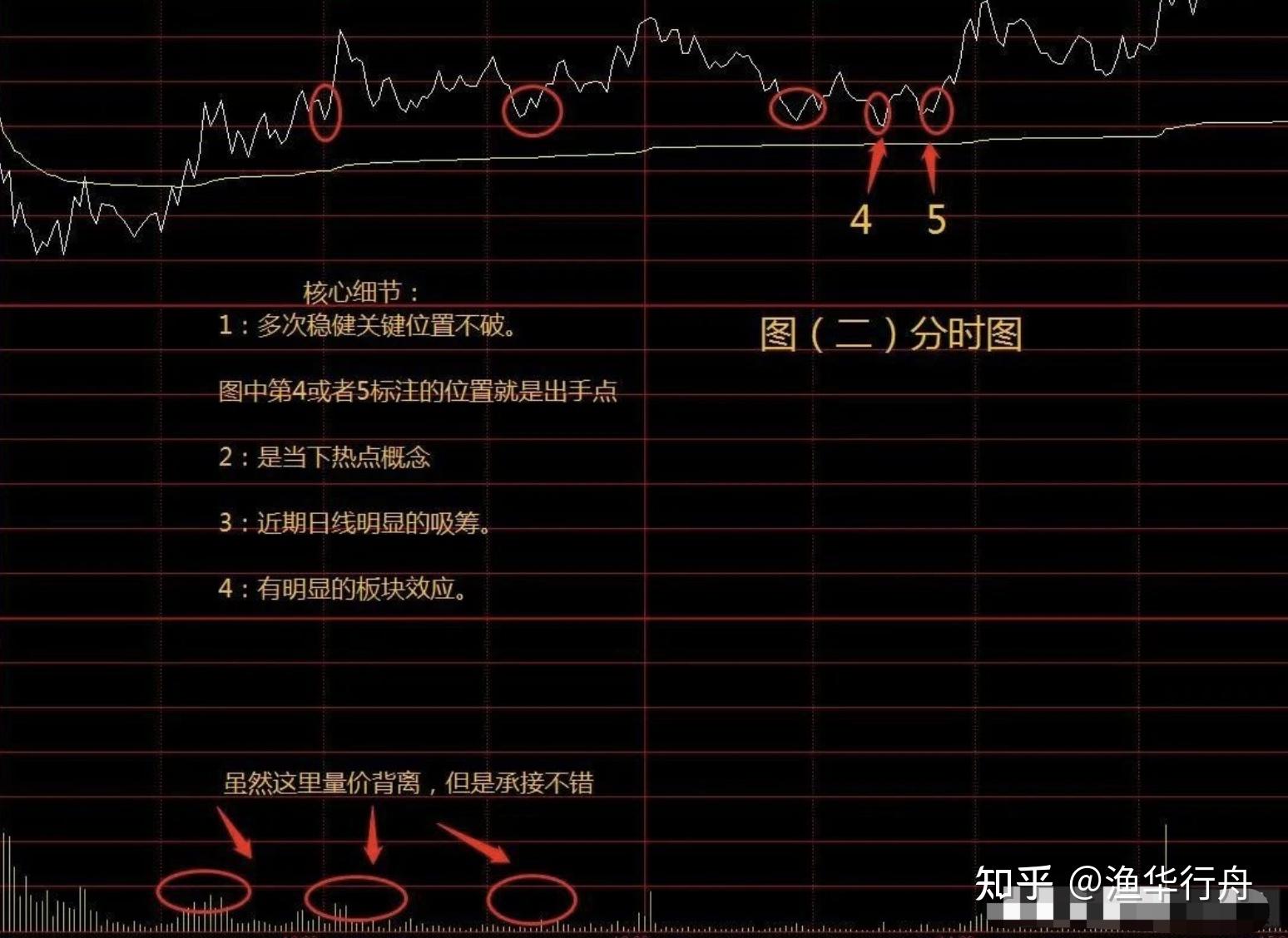 炒股12年散戶根本就不會看其實看懂分時圖能幫助你找到良好的買賣點