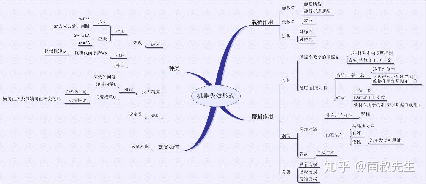 机械制造基础思维导图图片