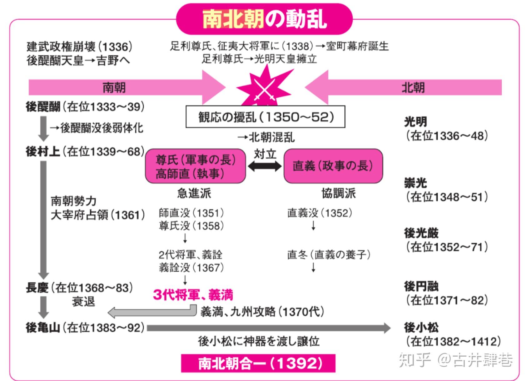 日本南北朝的动乱为何持续60年?