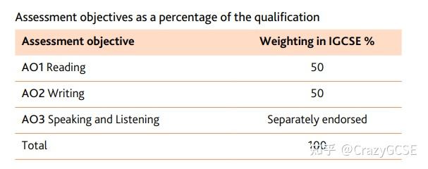 EFL和ESL，哪个才是最优选？十月大考来临，IGCSE英语需要做哪些准备.. - 知乎