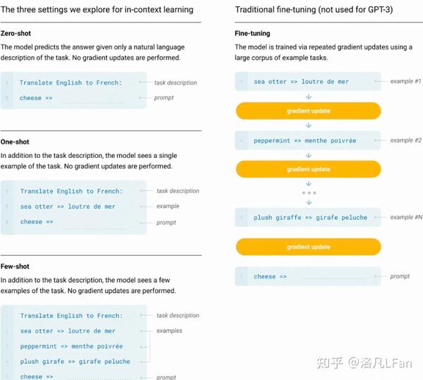 ChatGPT與Transformer模型詳解。