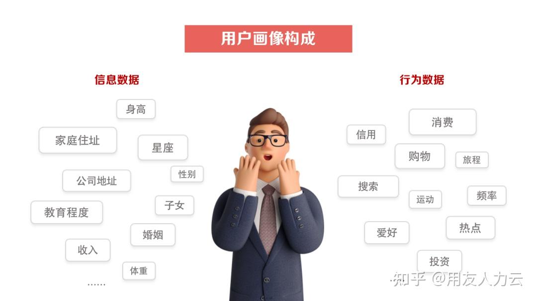 什么是人才画像?