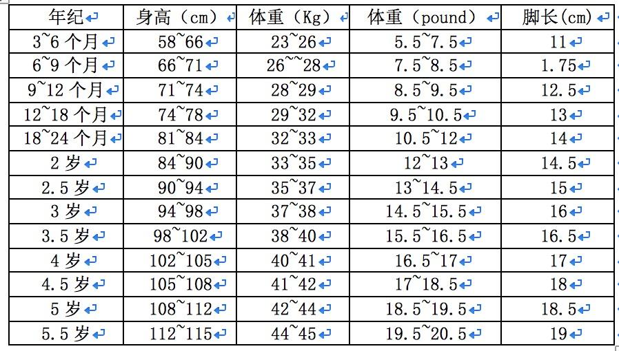 童鞋尺码对照表童鞋尺码对照表