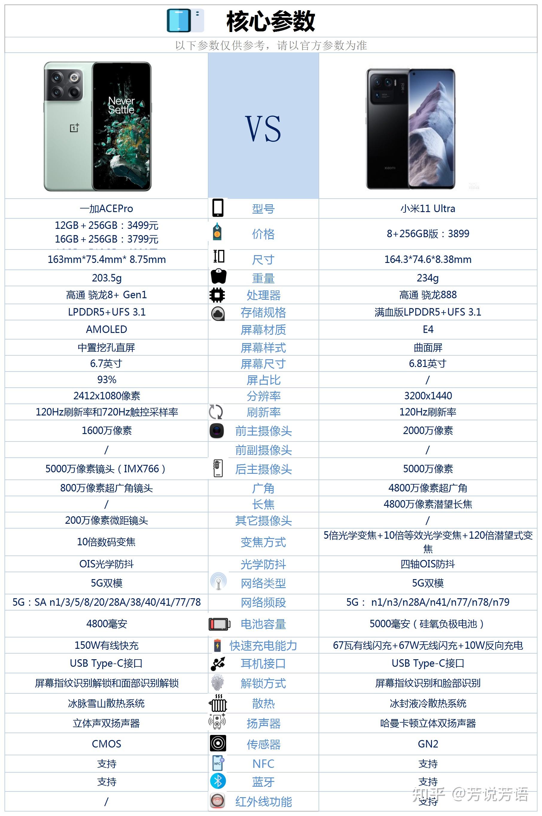 小米11后置摄像头参数图片