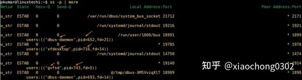 通过14个例子掌握 ss 命令监控 socket 网络连接 - 知乎