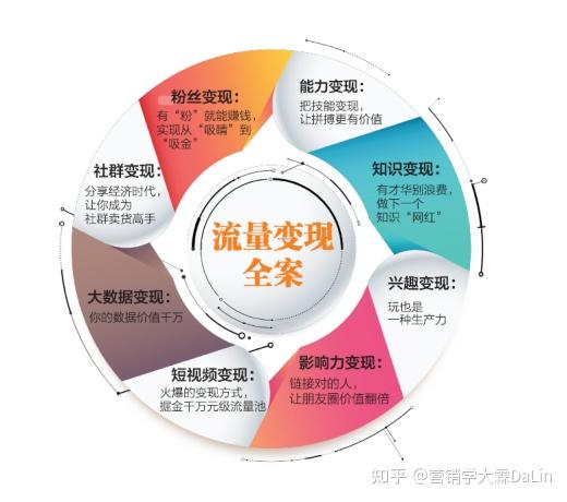 让流量变现B2B网站转化优化实战方法 (把流量变现)